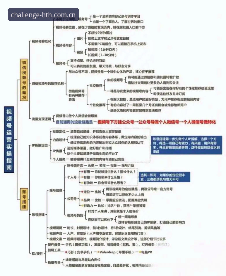 就位每一次挑战登录 就位每一次挑战登录详解:从下载到数据追踪的实操指南